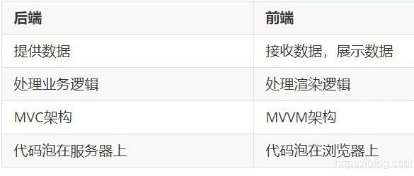前后端分离开发模式