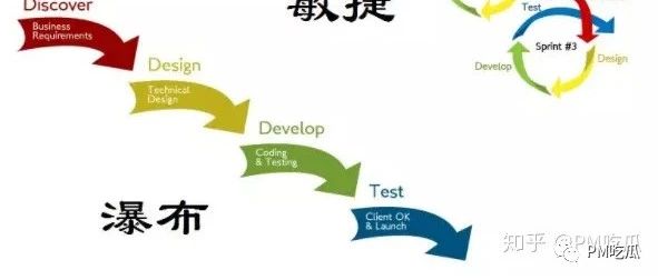 瀑布模型详解