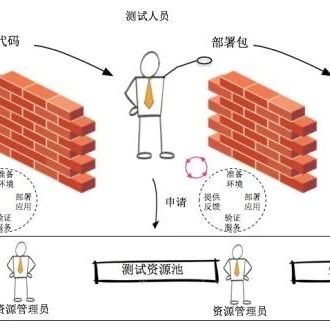 DevOps 解决什么痛点