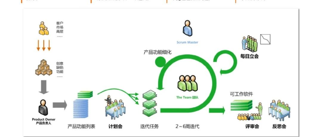 Scrum Master如何做？
