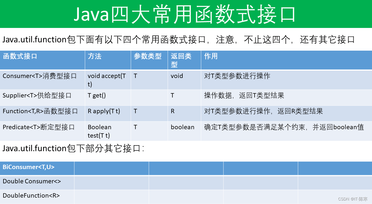 函数式接口:Java 中的函数式编程利器-腾讯云开发者社区-腾讯云