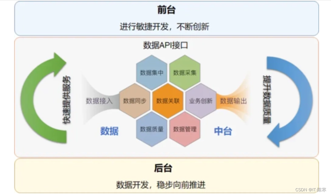 大数据的崭露头角:数据湖与数据仓库的融合之道-腾讯云开发者社区-腾讯云