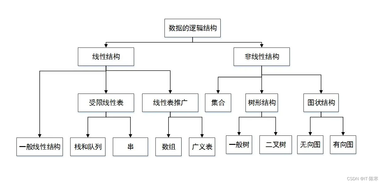 数据结构之道：如何选择适合你的数据存储
