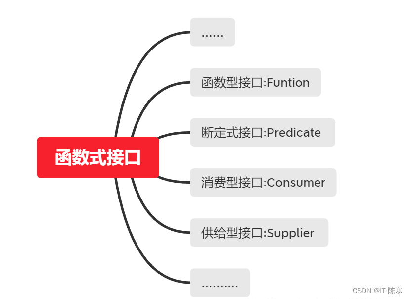 函数式接口：Java 中的函数式编程利器