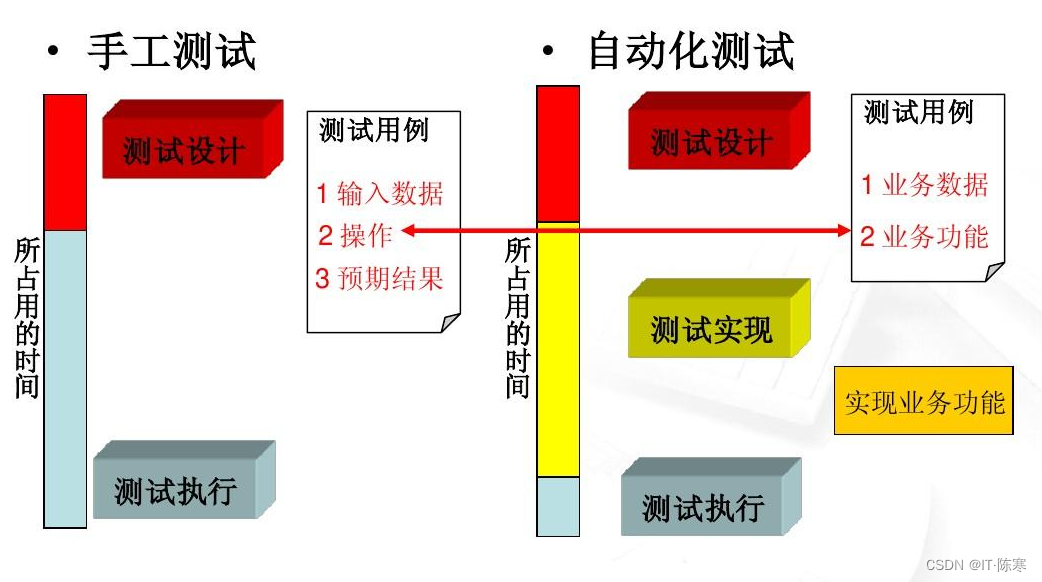 大規模springcloud微服務無損上下線探索與實踐