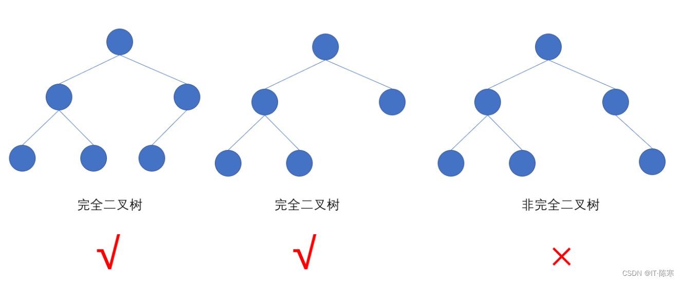 深入解析:树结构及其应用-腾讯云开发者社区-腾讯云