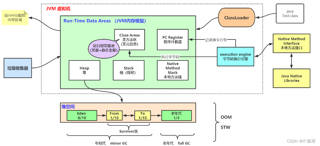 深入理解多线程编程和 JVM 内存模型