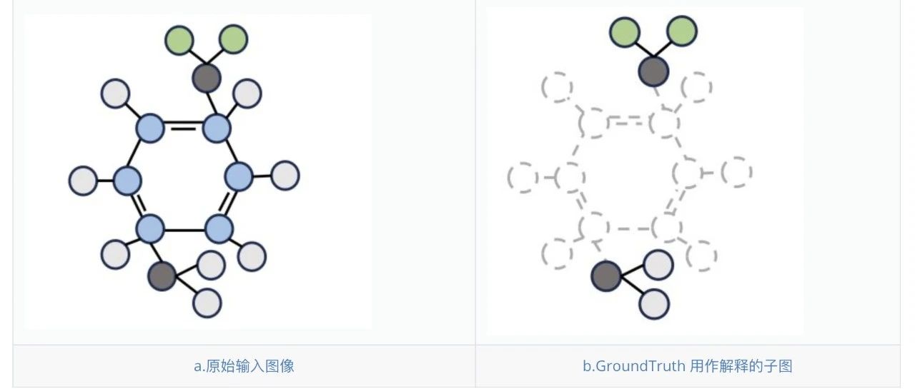 [ICLR 24] 如何可靠地评估可解释的图神经网络?