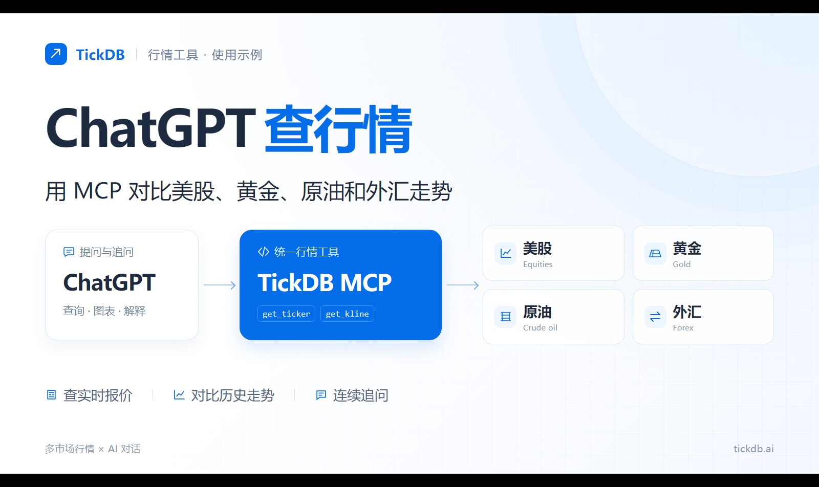 优秀的个人博客,低调大师