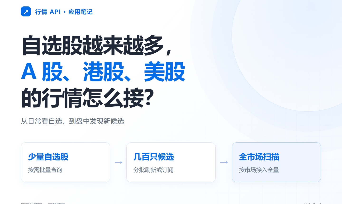 自选股越来越多，A 股、港股、美股的行情怎么接？
