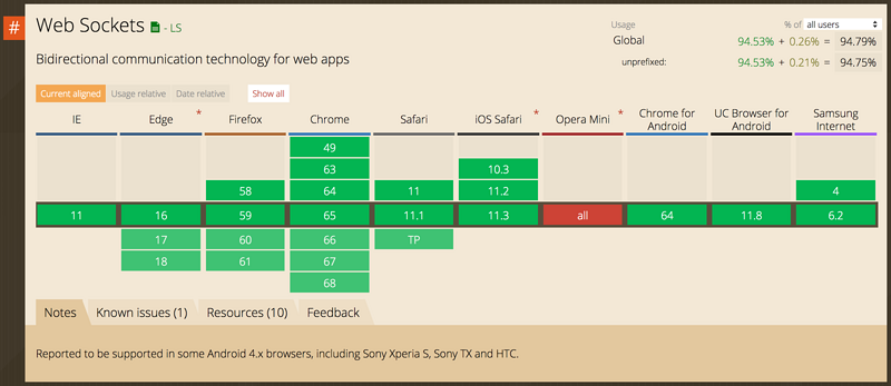 Websocket 简介