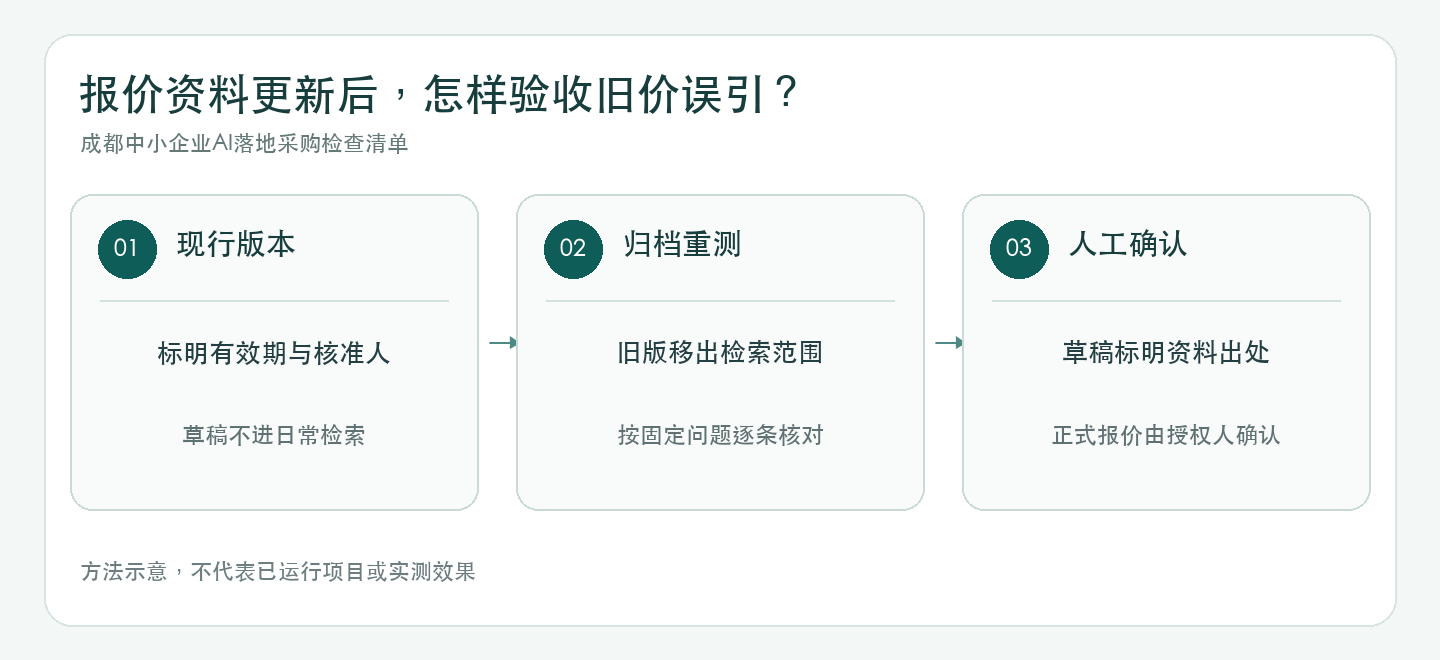 优秀的个人博客,低调大师