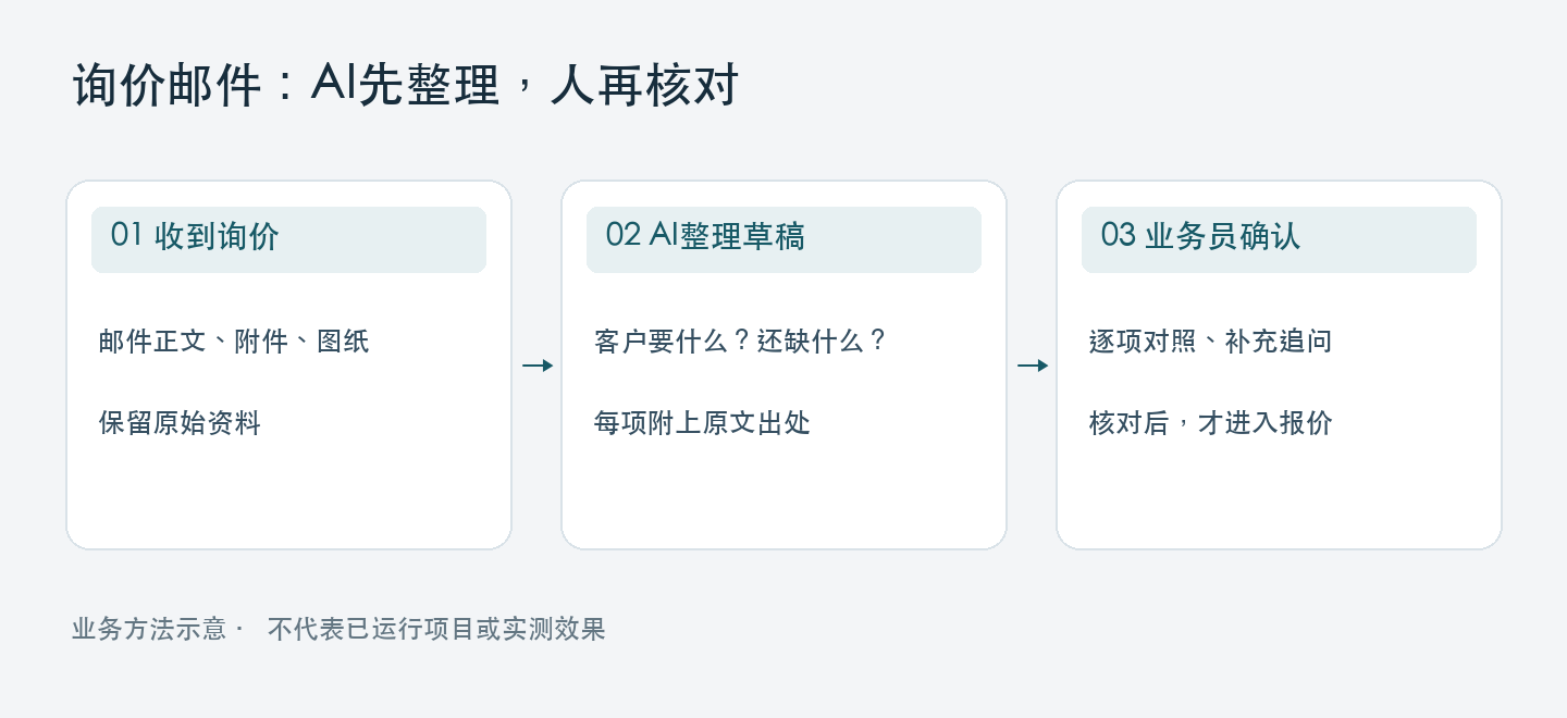 优秀的个人博客,低调大师