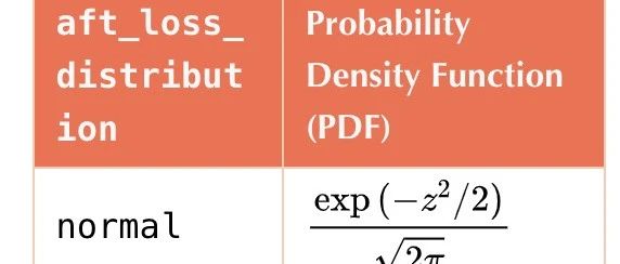 XGB-8: Xgboost加速故障时间的生存分析