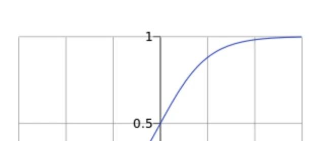 机器学习：基于逻辑回归的分类预测