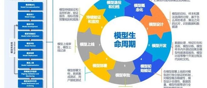 信贷风险控制的关键：模型生命周期管理的实践指南