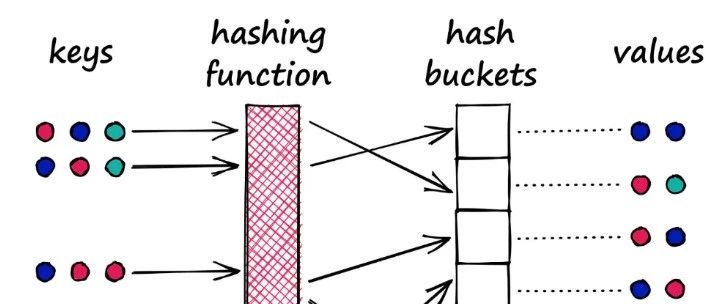LSH算法：高效相似性搜索的原理与Python实现