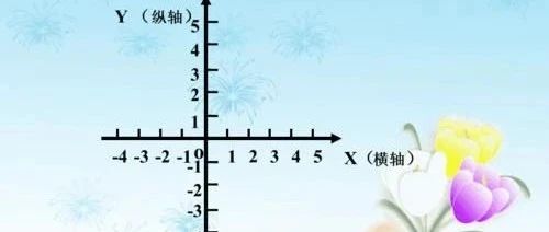 算法题：Java编程判断给定坐标数组中可以组成的正方形个数并打印它们的坐标组合