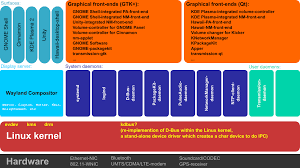 NetworkManager - 维基百科,自由的百科全书