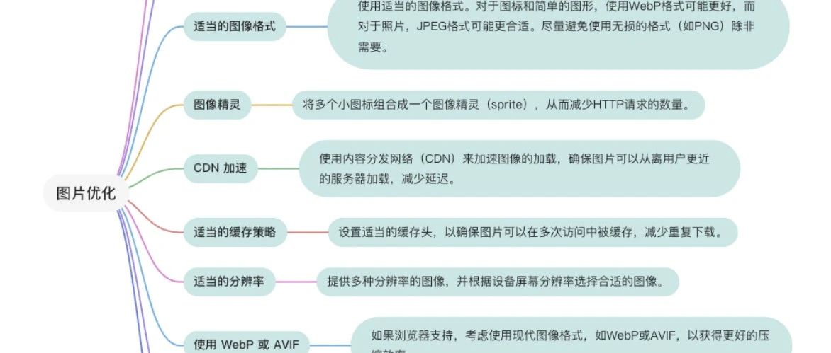 5.25秒变0.023秒：小程序图片优化全攻略