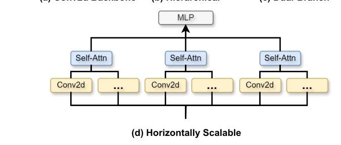 ViT终于有挑战 MobileNet 的勇气了 | HSViT用更少的参数，干翻 MobileNet/EfficientNe！