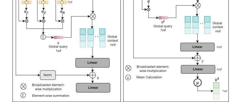 UniFormer v2改进升级 | CUENet优化SA注意力，用高效加性注意力机制，加速Transformer落地！