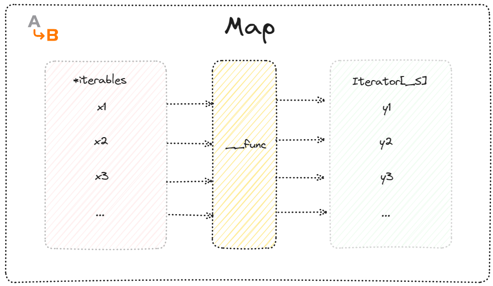 Map简单原理