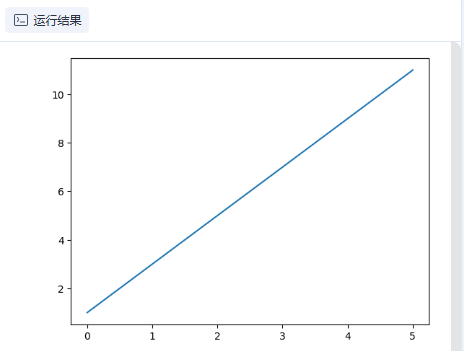 函数 y=2x + 1