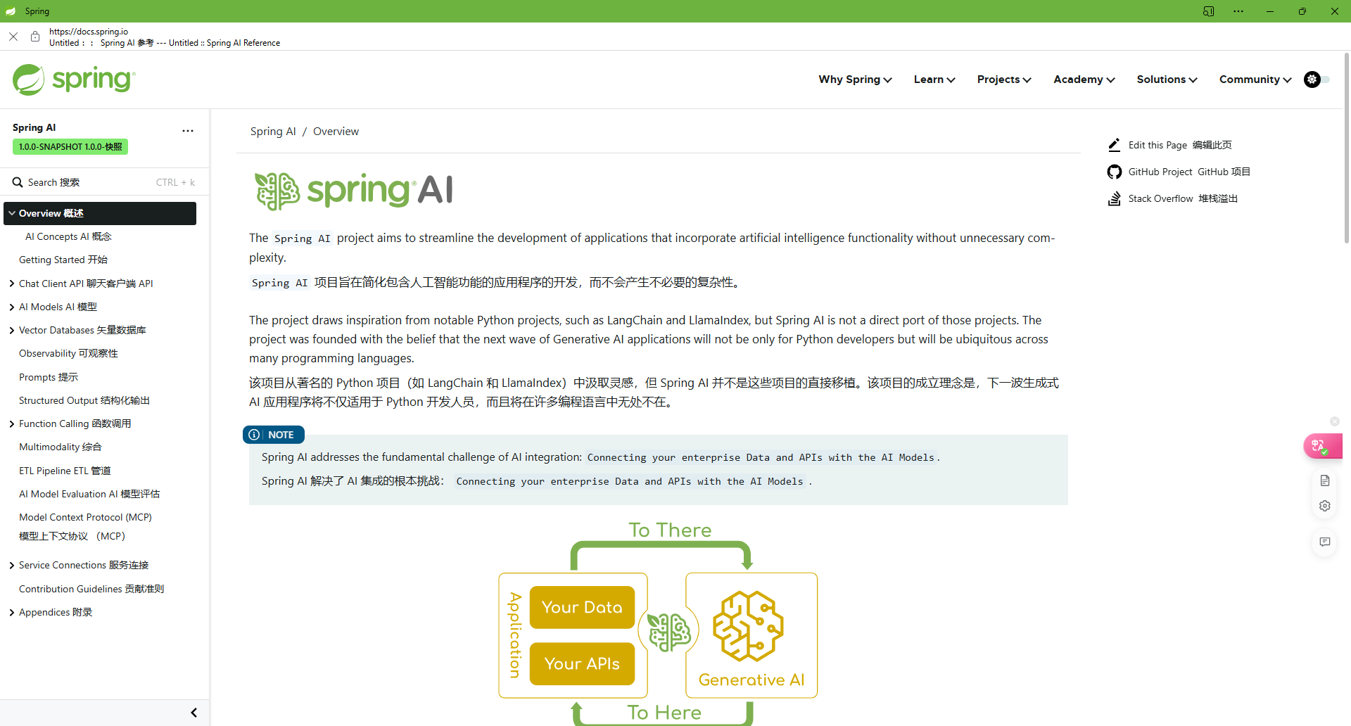 Spring AI 文档。右面粉色为插件