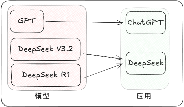 模型 & 应用#center#50%