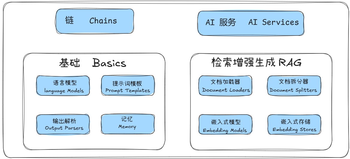 功能介绍