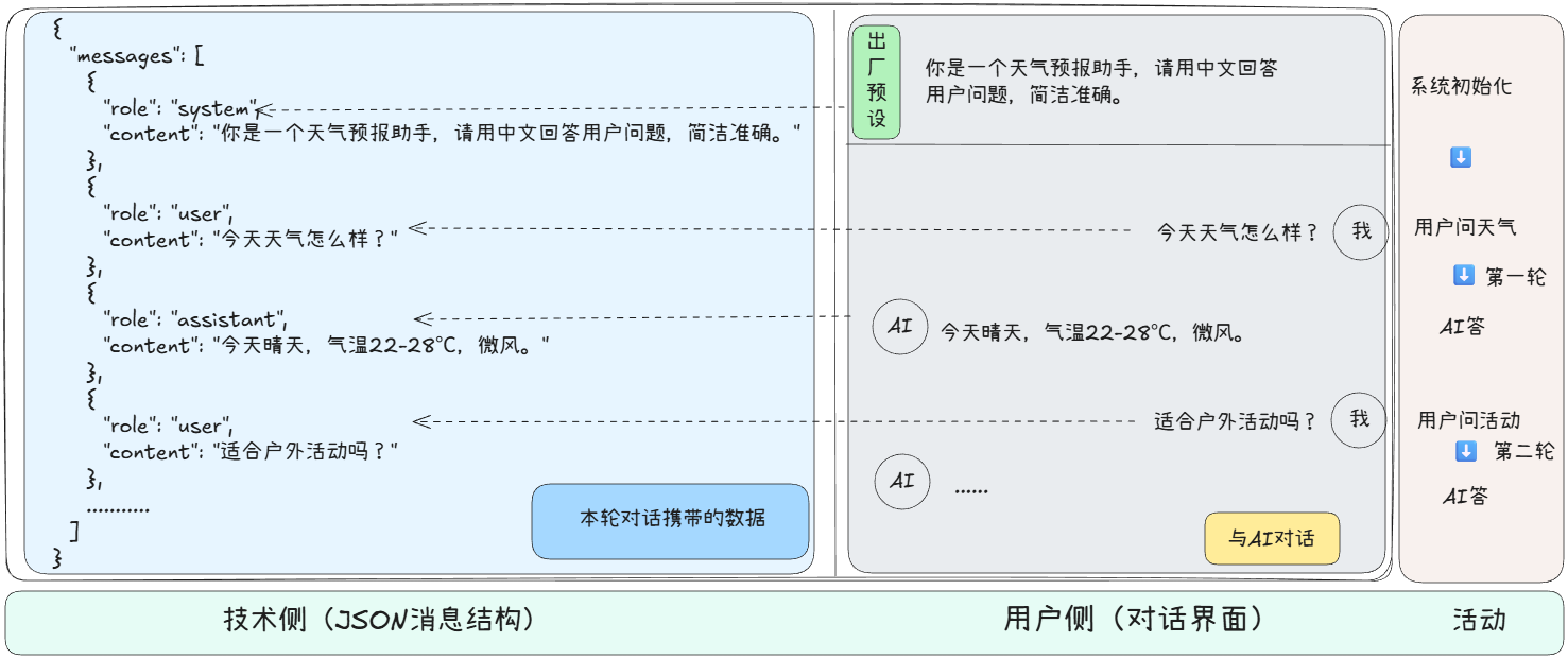 对话解析#R#S#center
