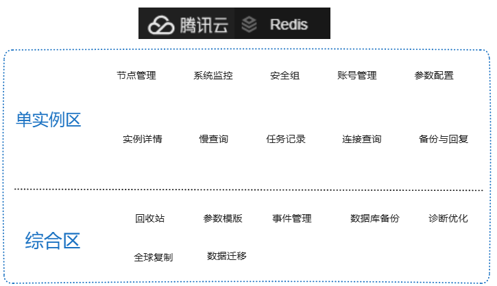 腾讯云数据库 Redis 功能一览