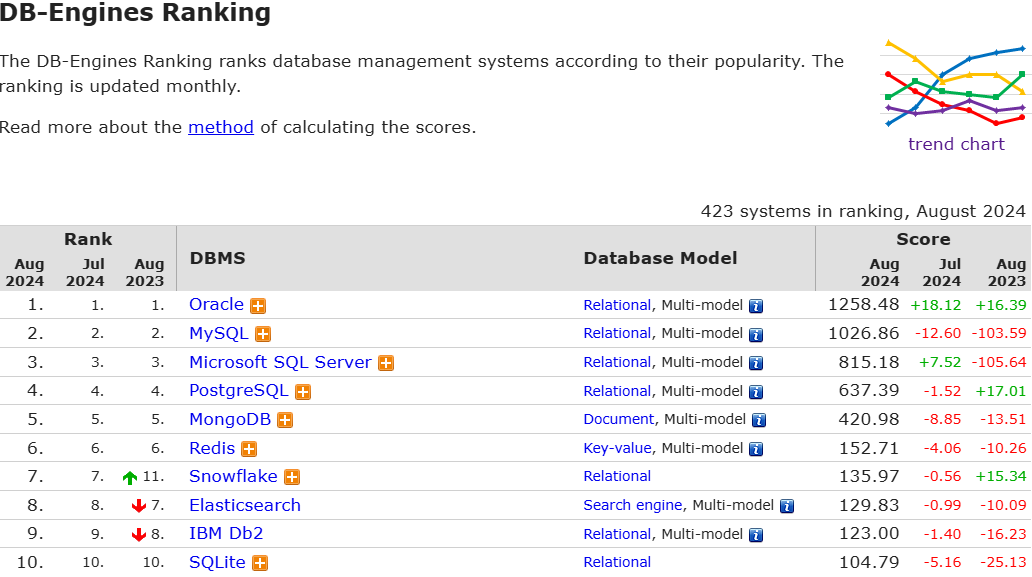 db-engine ranking