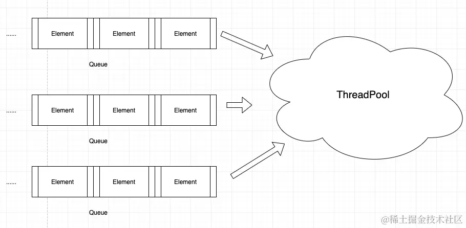 ZStack源码剖析之核心库鉴赏——ThreadFacade｜Java 开发实战