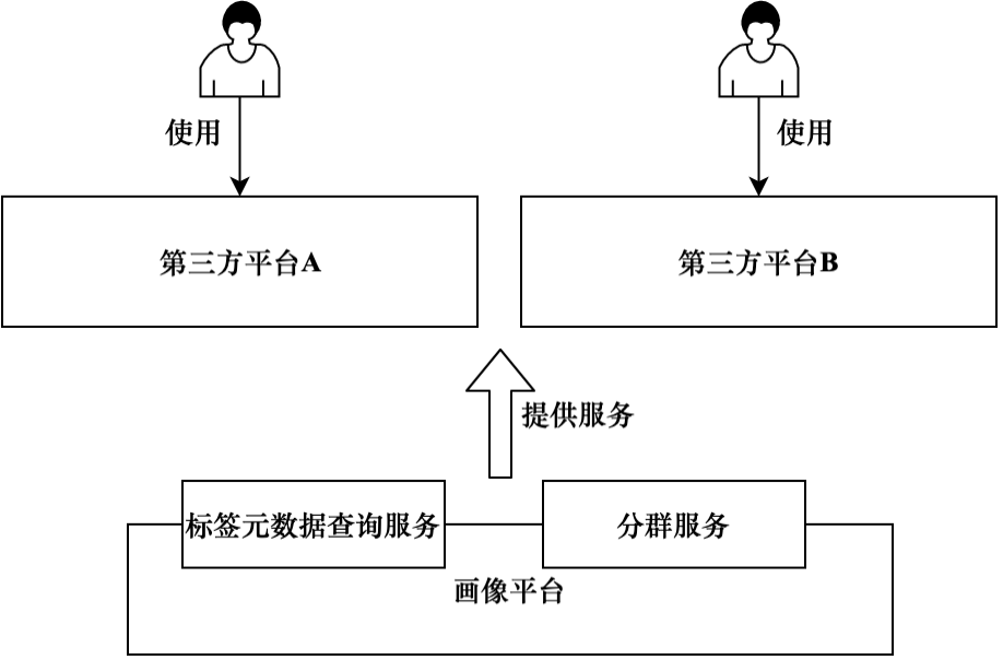  图4-9 标签元数据查询常见应用场景