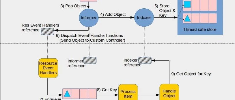 Golang 限流器（1） - Golang 标准库限流器