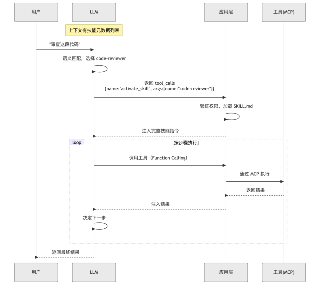 Mermaid Diagram