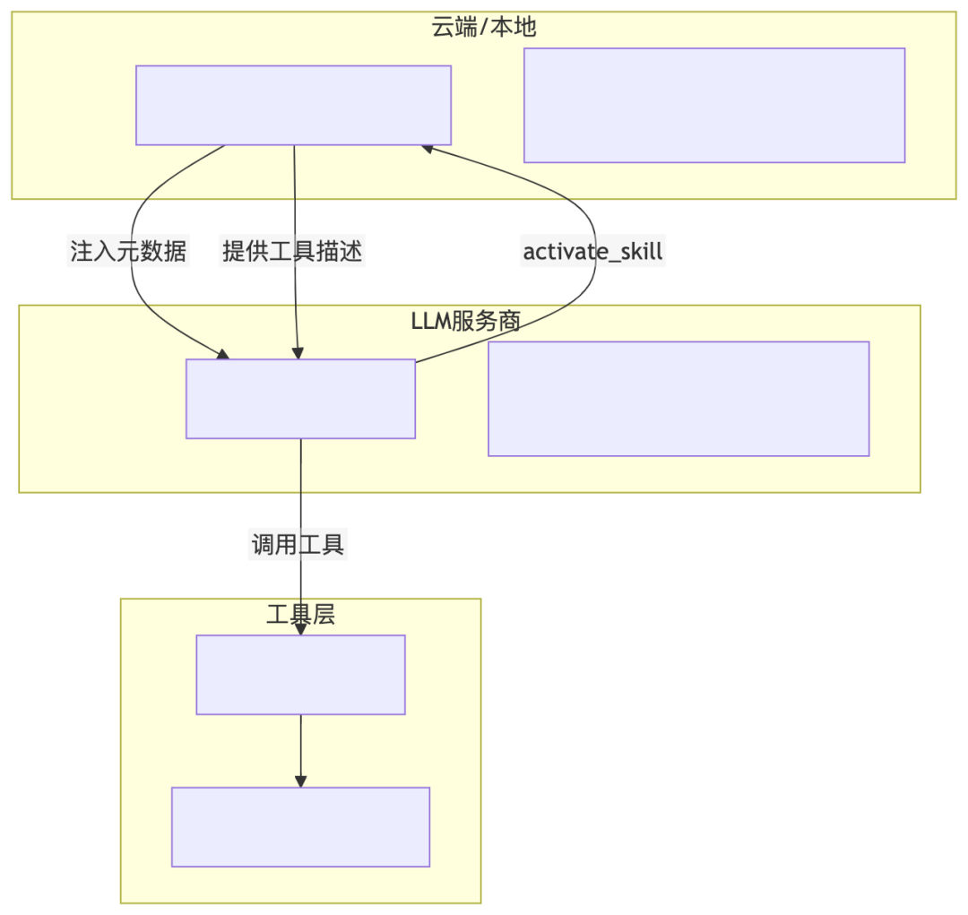Mermaid Diagram