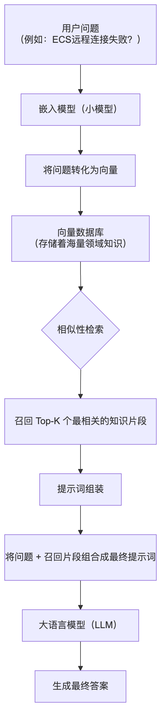 Mermaid Diagram