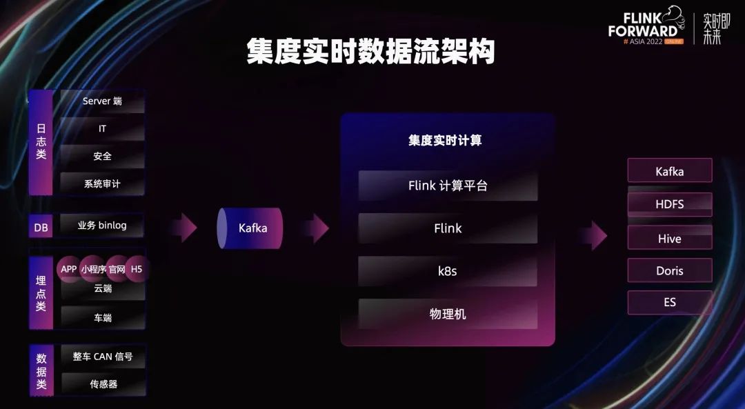 集度汽车 Flink on native k8s 的应用与实践