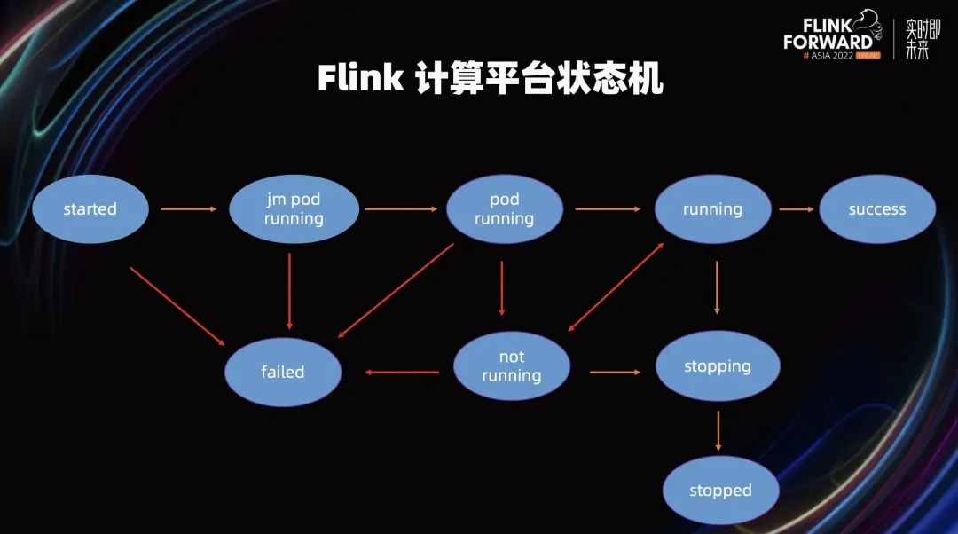集度汽车 Flink on native k8s 的应用与实践