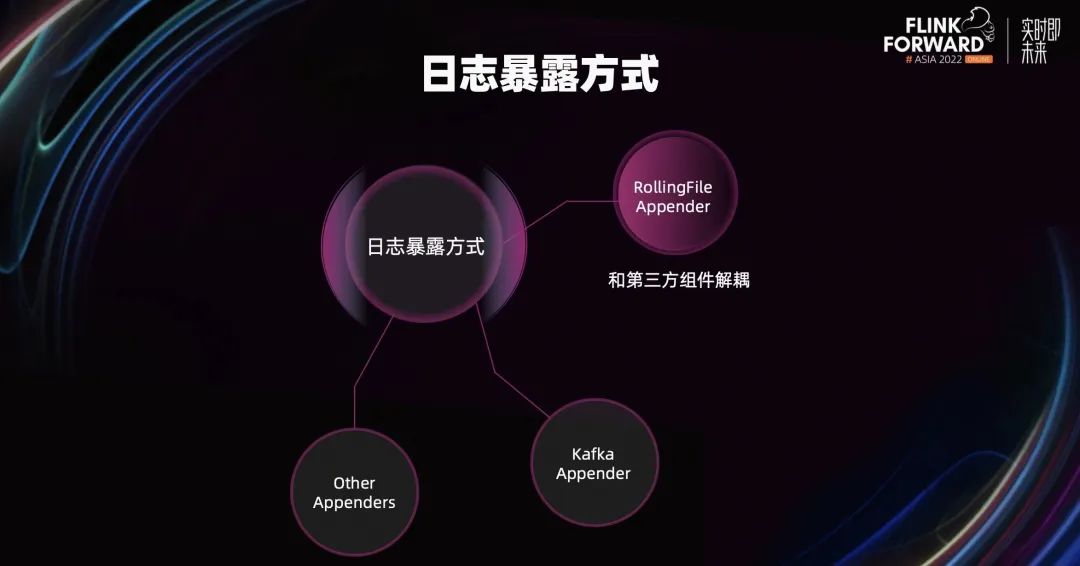 集度汽车 Flink on native k8s 的应用与实践
