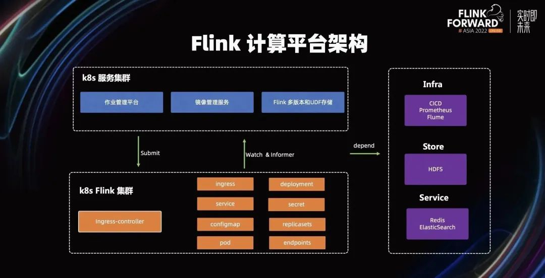 集度汽车 Flink on native k8s 的应用与实践