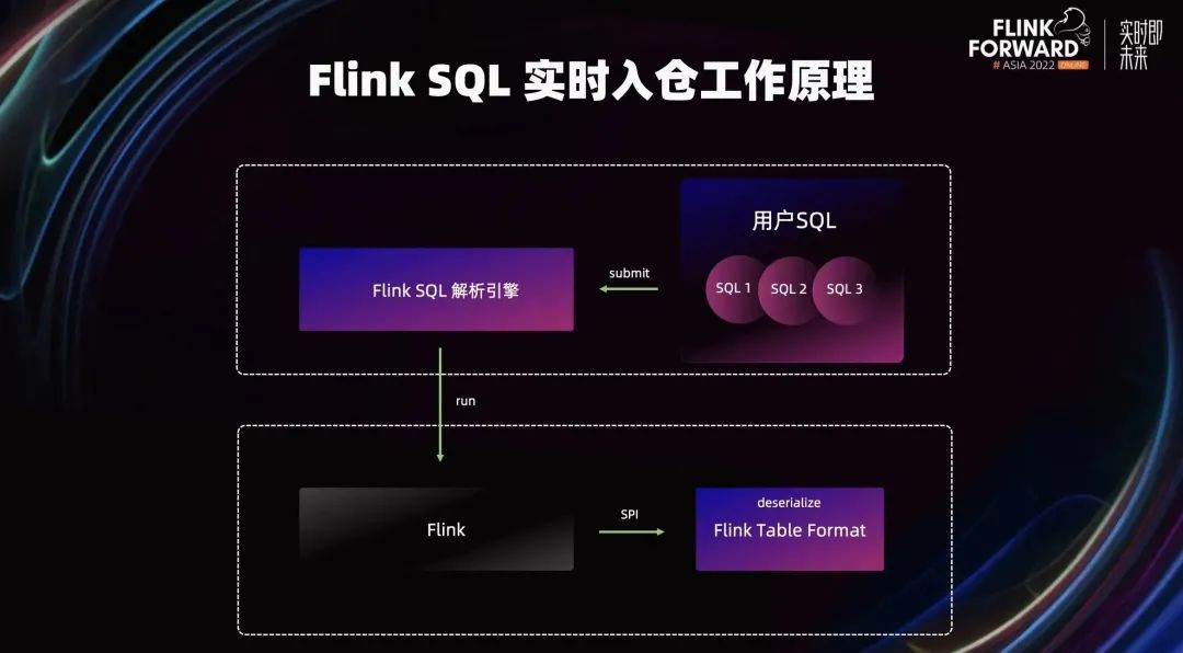 集度汽车 Flink on native k8s 的应用与实践