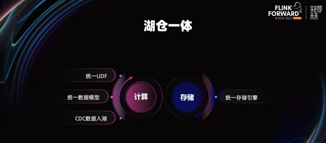 集度汽车 Flink on native k8s 的应用与实践