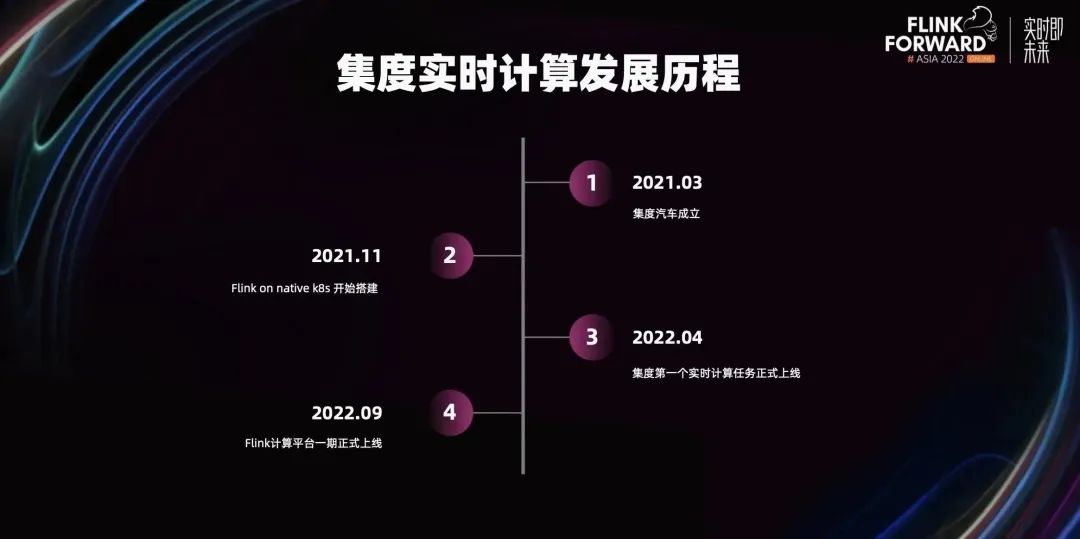 集度汽车 Flink on native k8s 的应用与实践