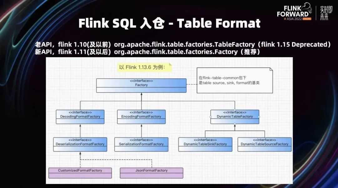 集度汽车 Flink on native k8s 的应用与实践