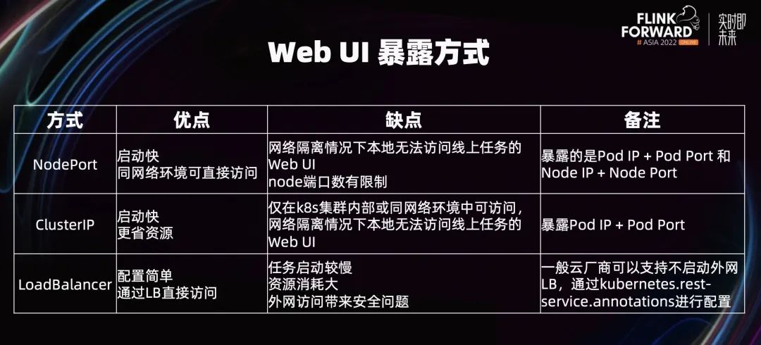 集度汽车 Flink on native k8s 的应用与实践