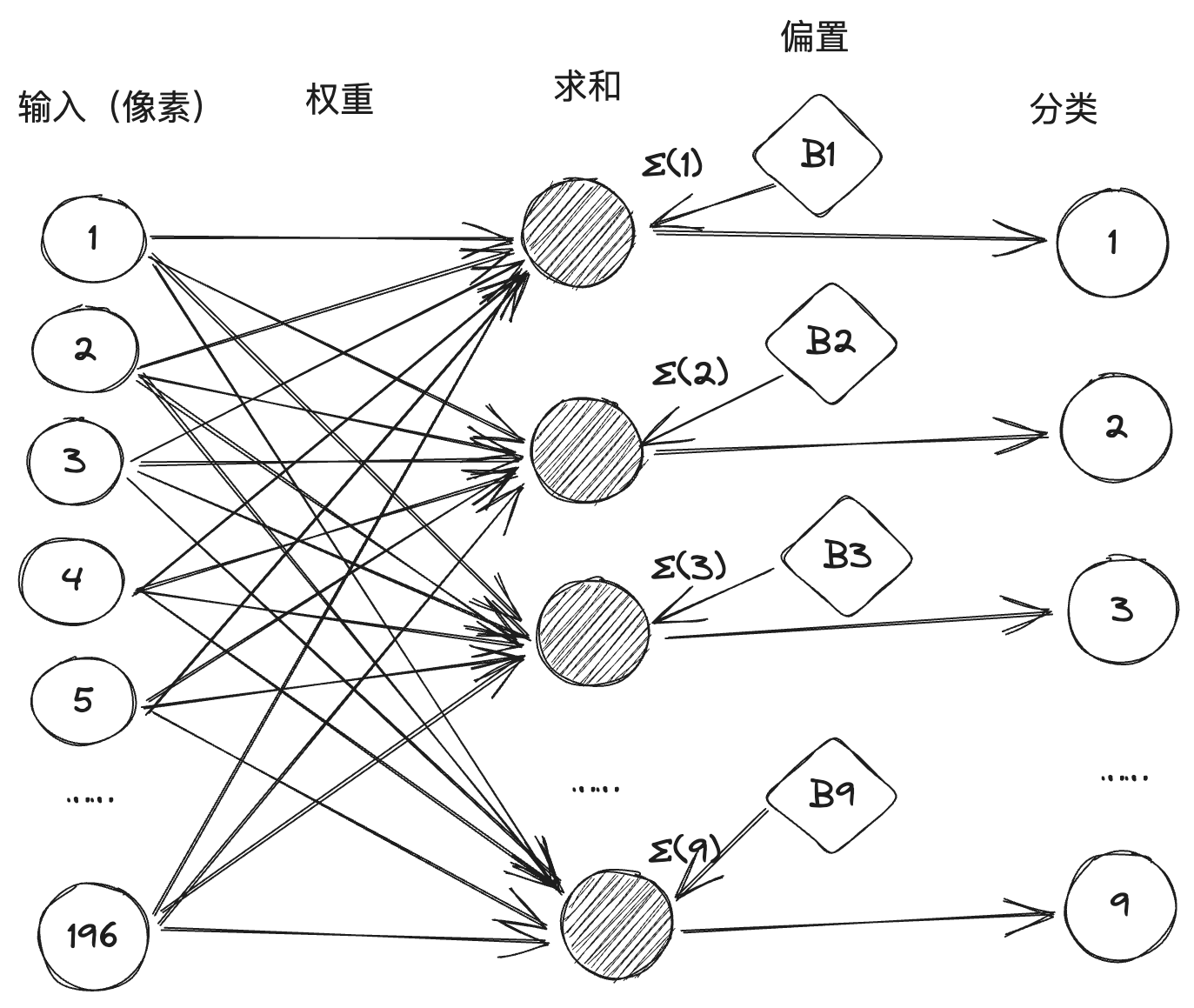 perceptron-1.png